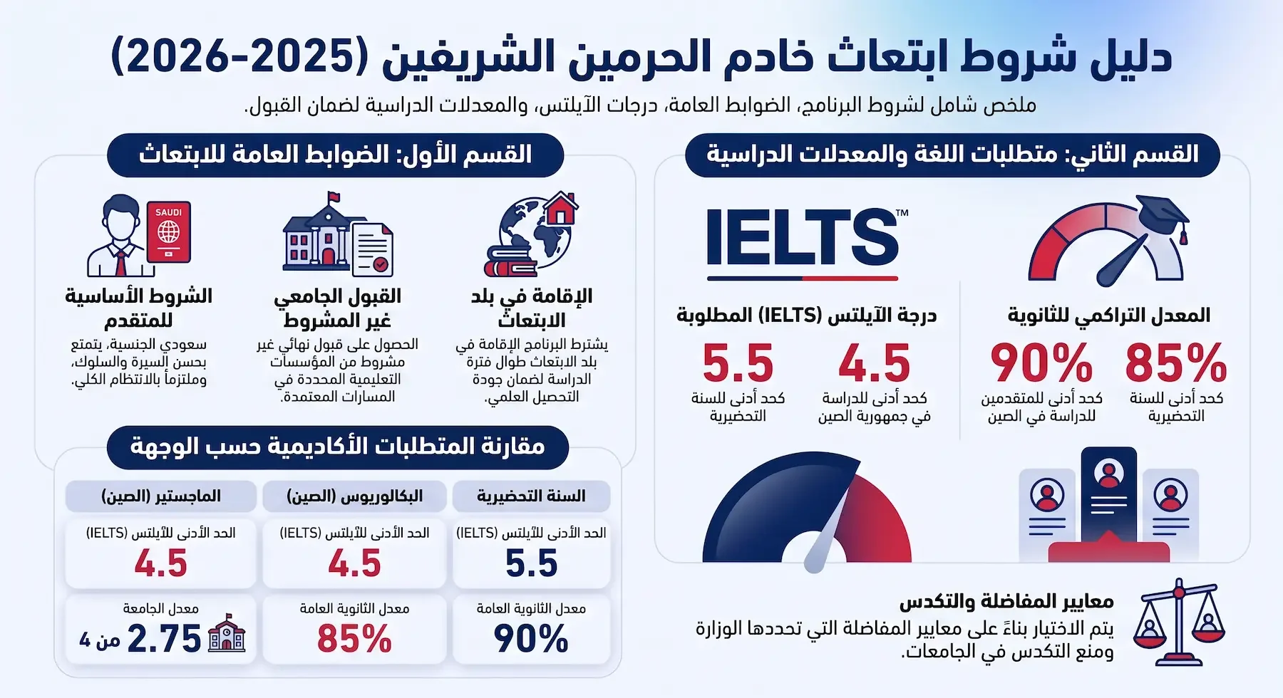 شروط ابتعاث خادم الحرمين
