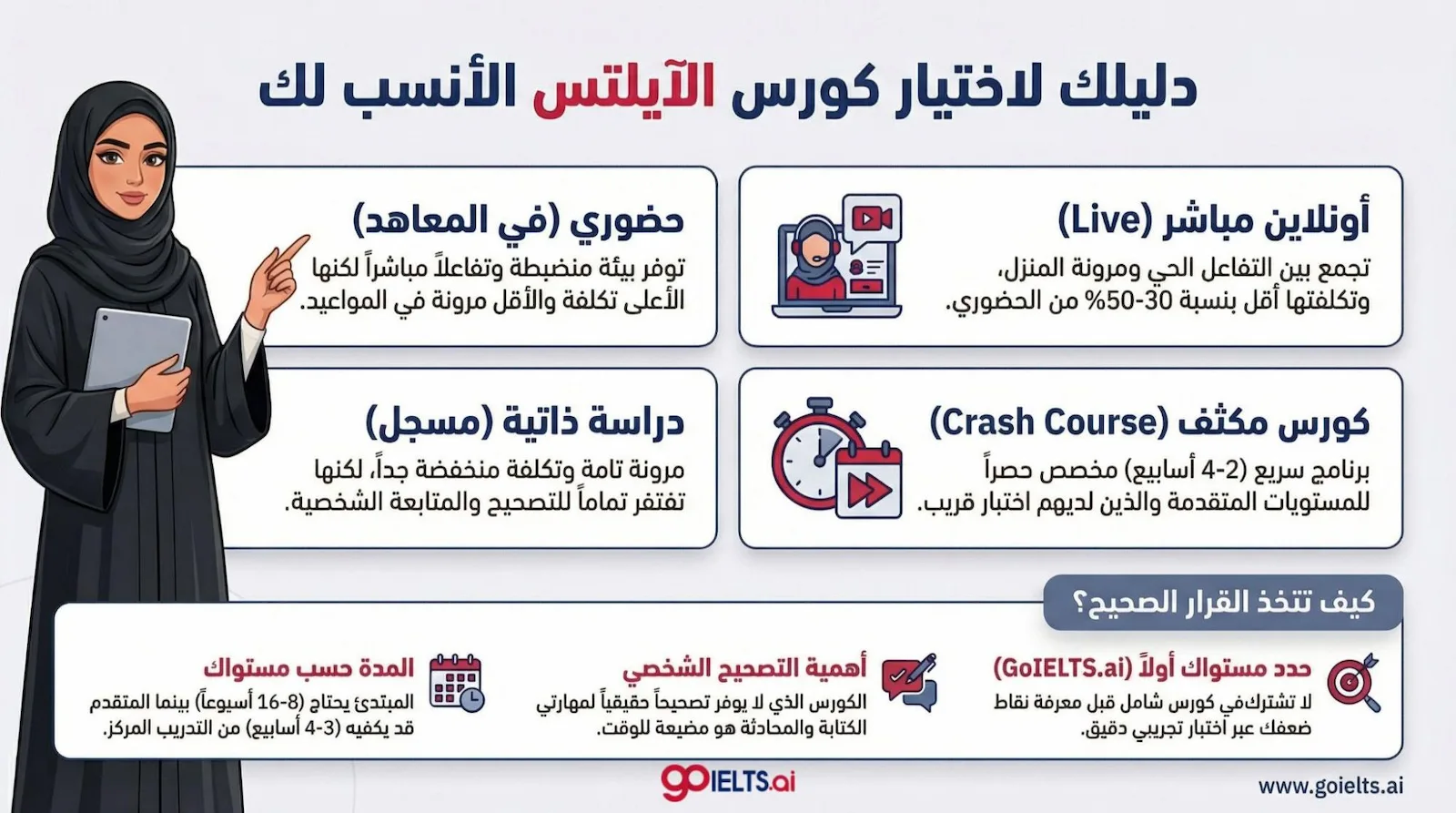 دليلك لاختيار كورس الايلتس