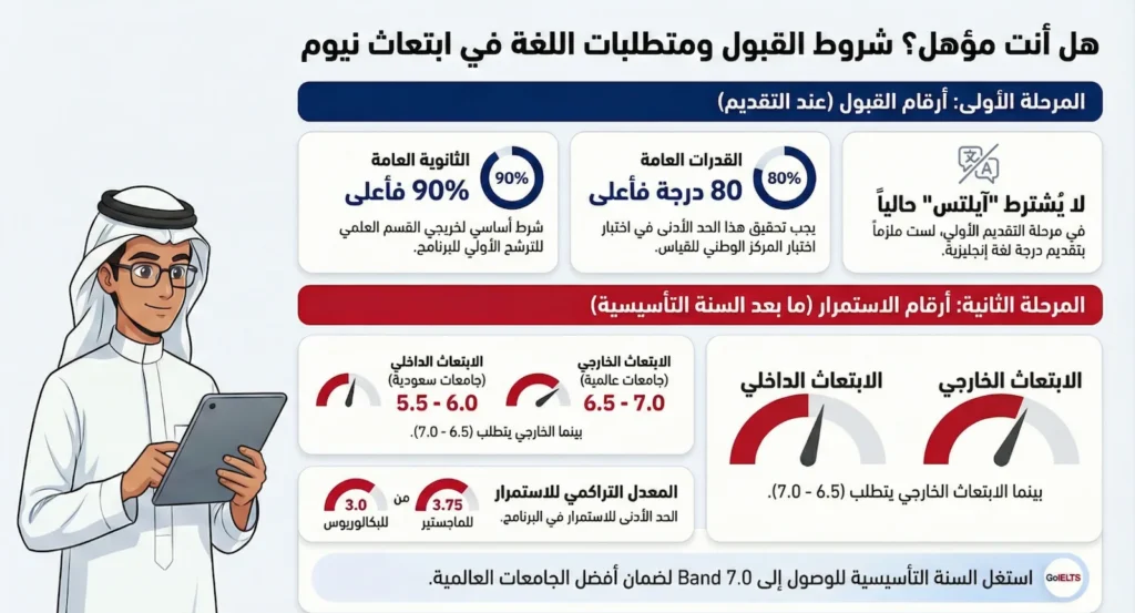 شروط القبول في ابتعاث نيوم