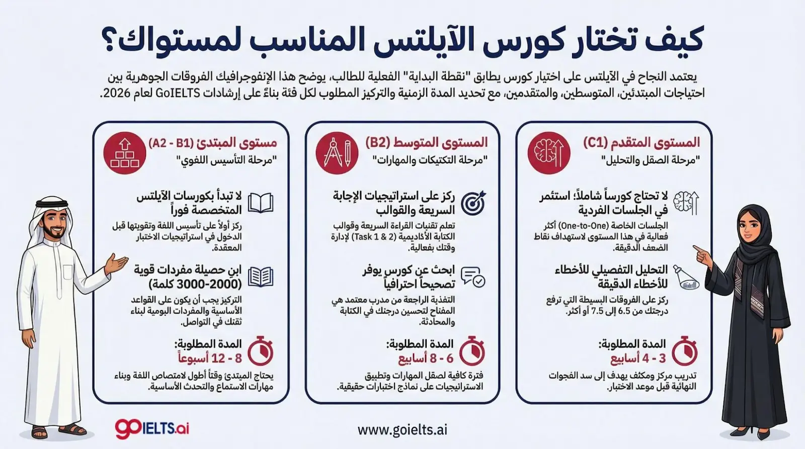 كيف تختار كورس الايلتس