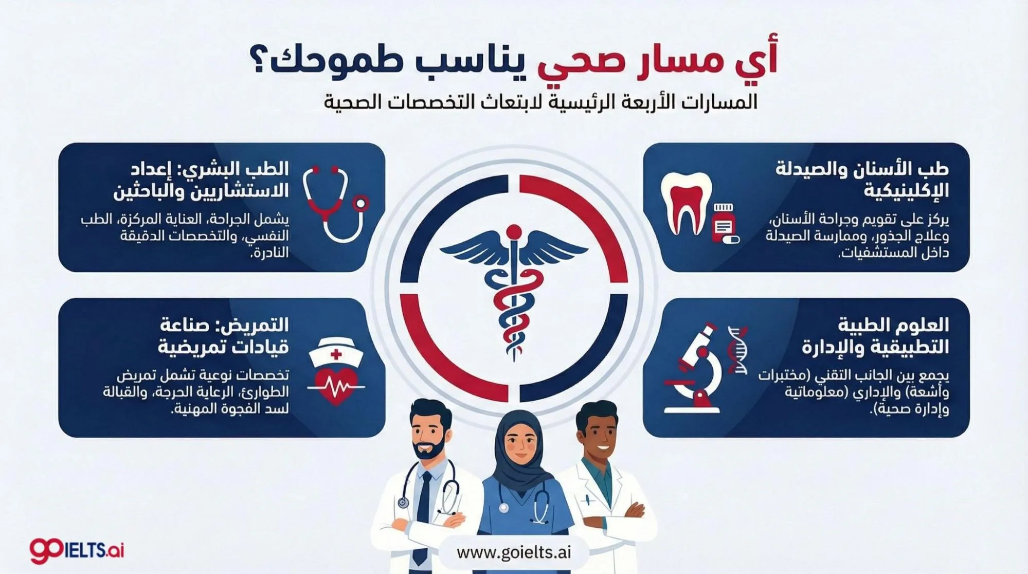 مسارات الابتعاث الصحي