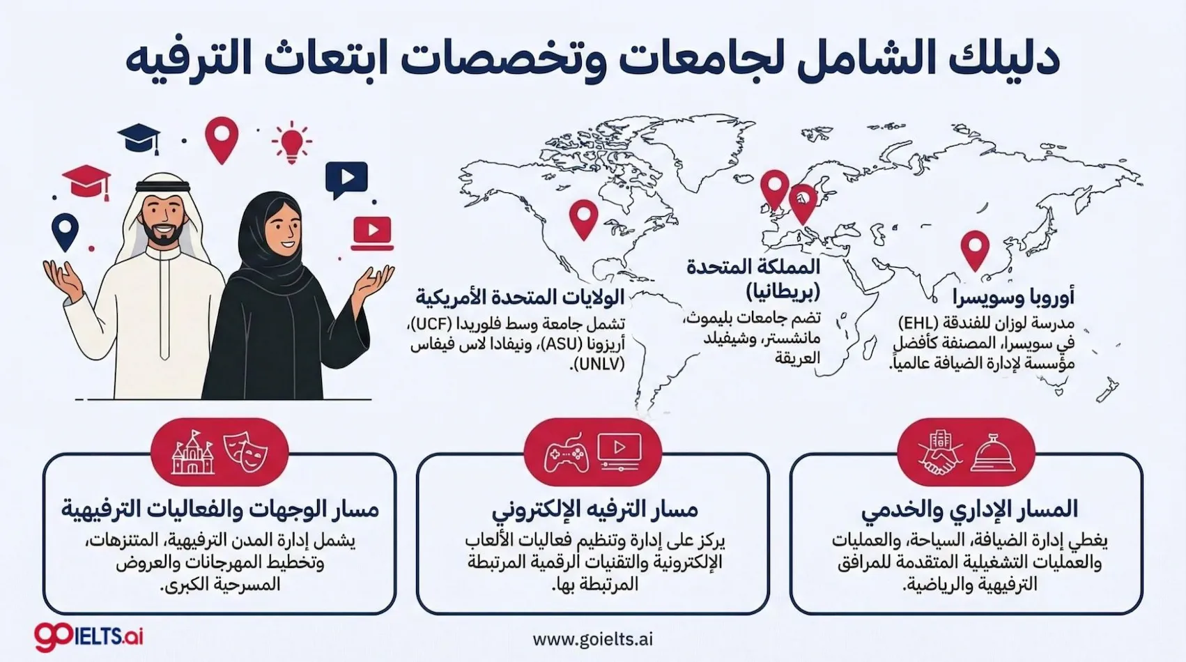جامعات وتخصصات هيئة الترفيه