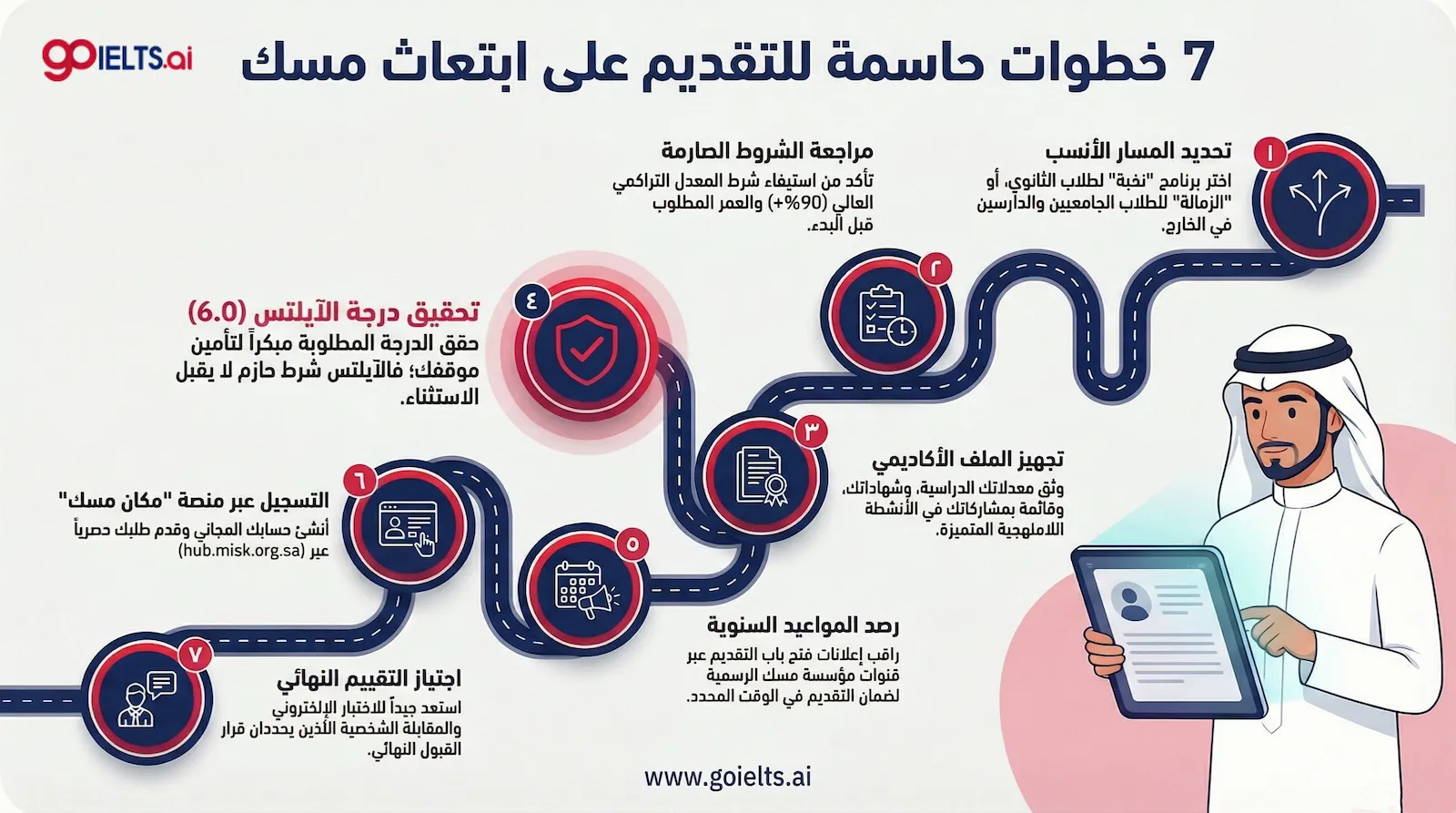 خطوات ابتعاث مسك