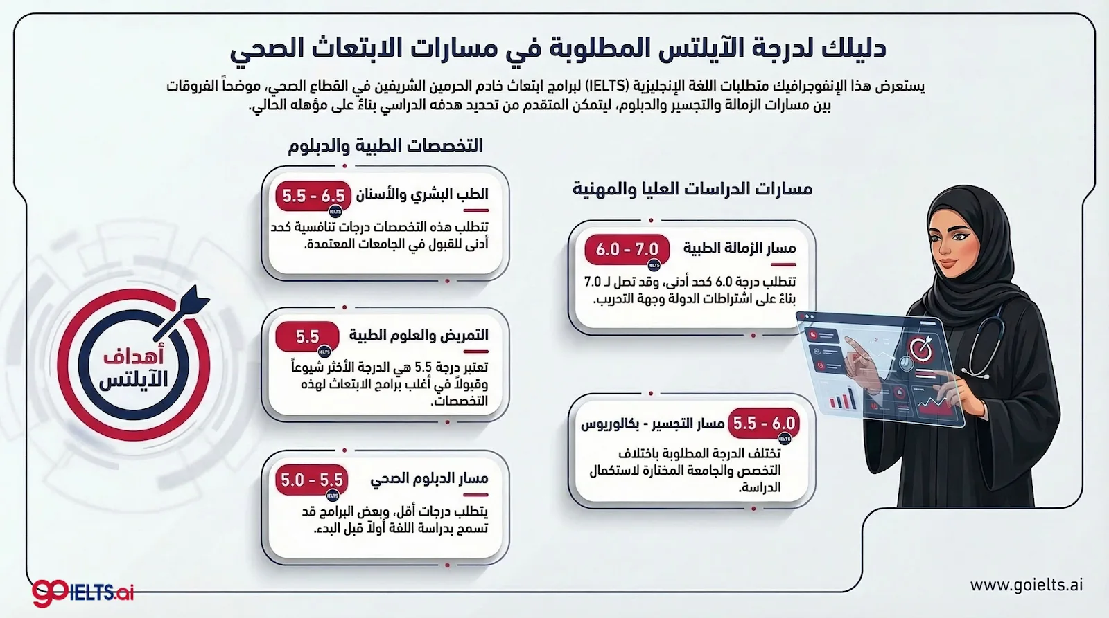 درجة الايلتس المطلوبة في ابتعاث التجسير