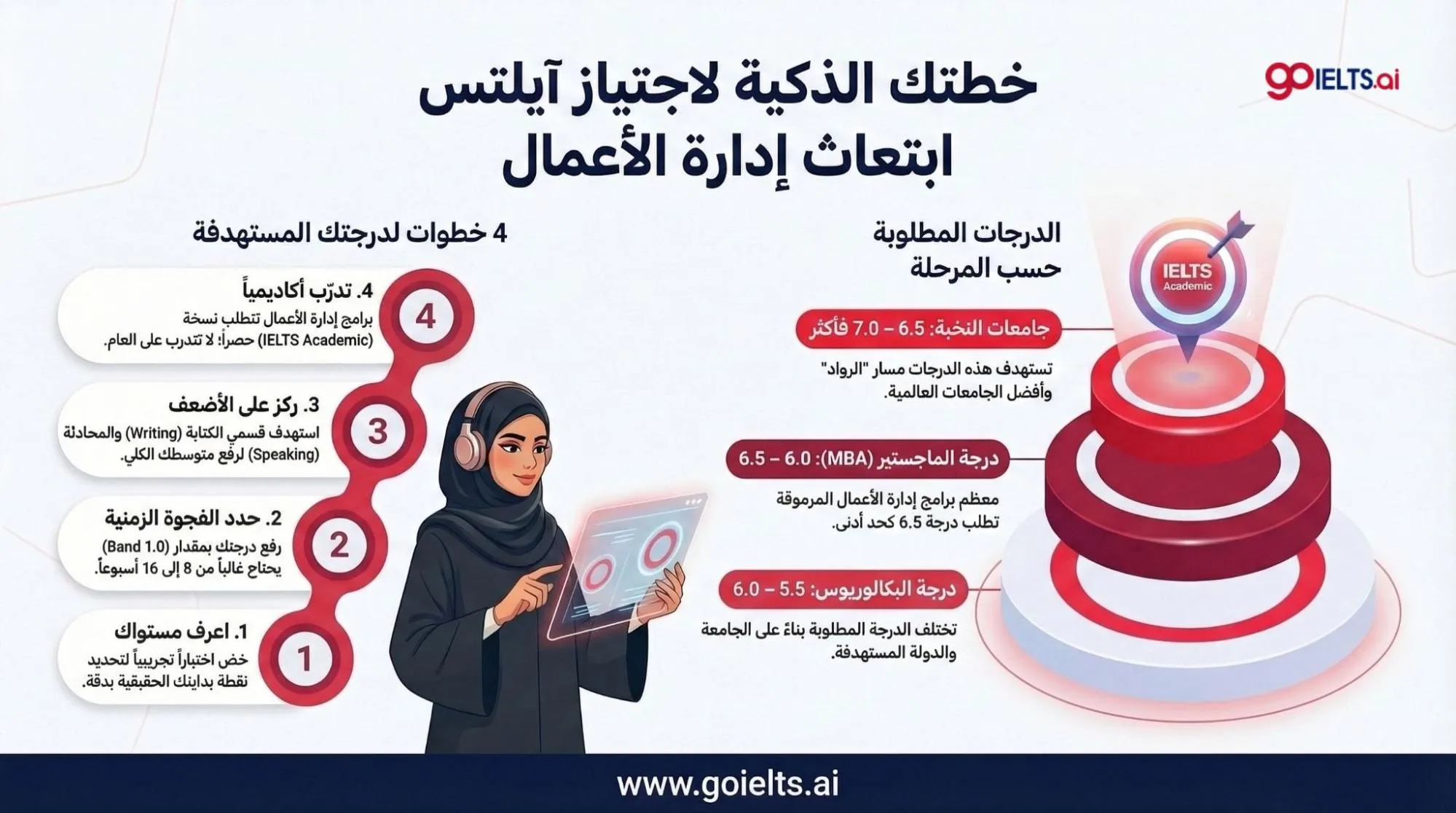 درجة الايلتس لادارة الاعمال