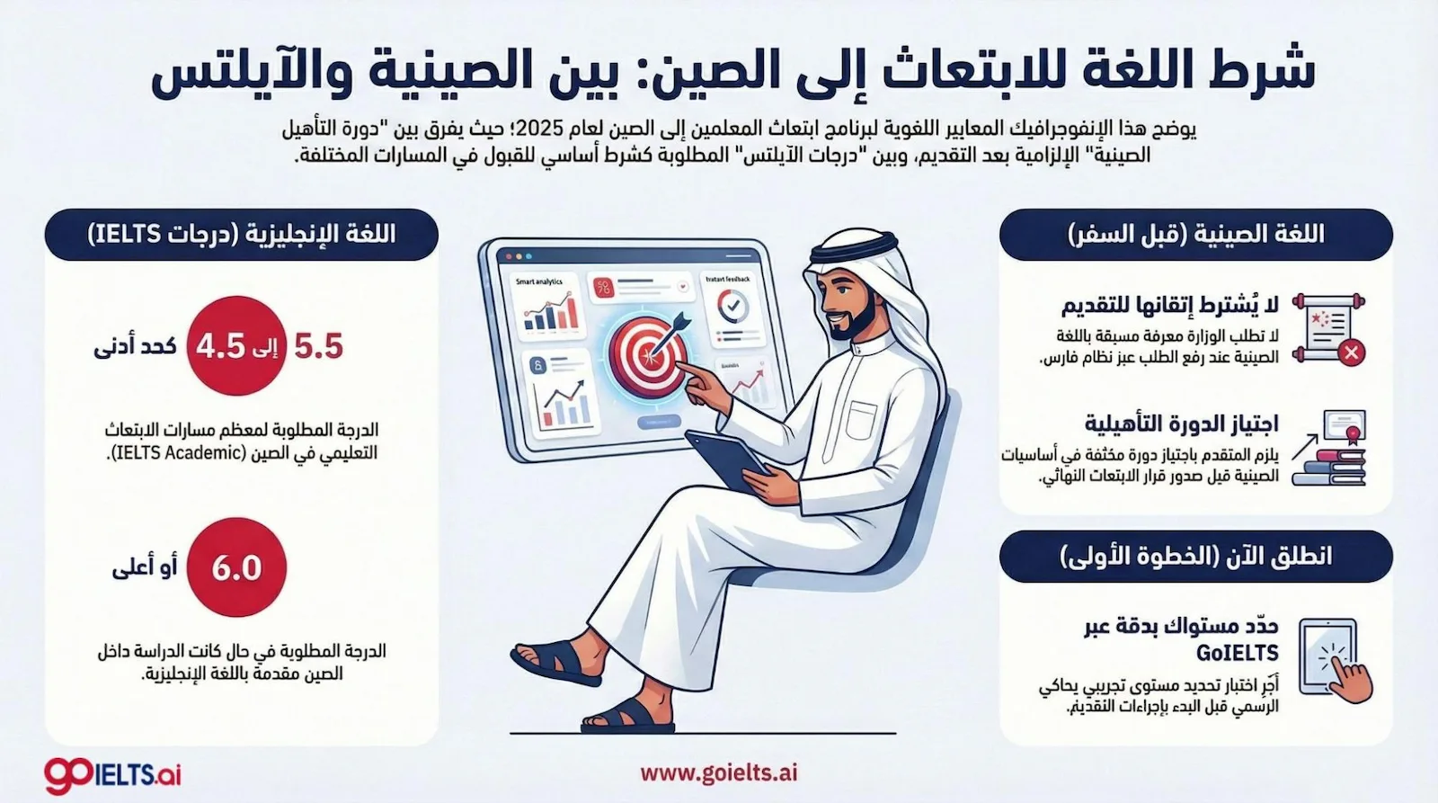 شرط اللغة لـ ابتعاث اللغة الصينية