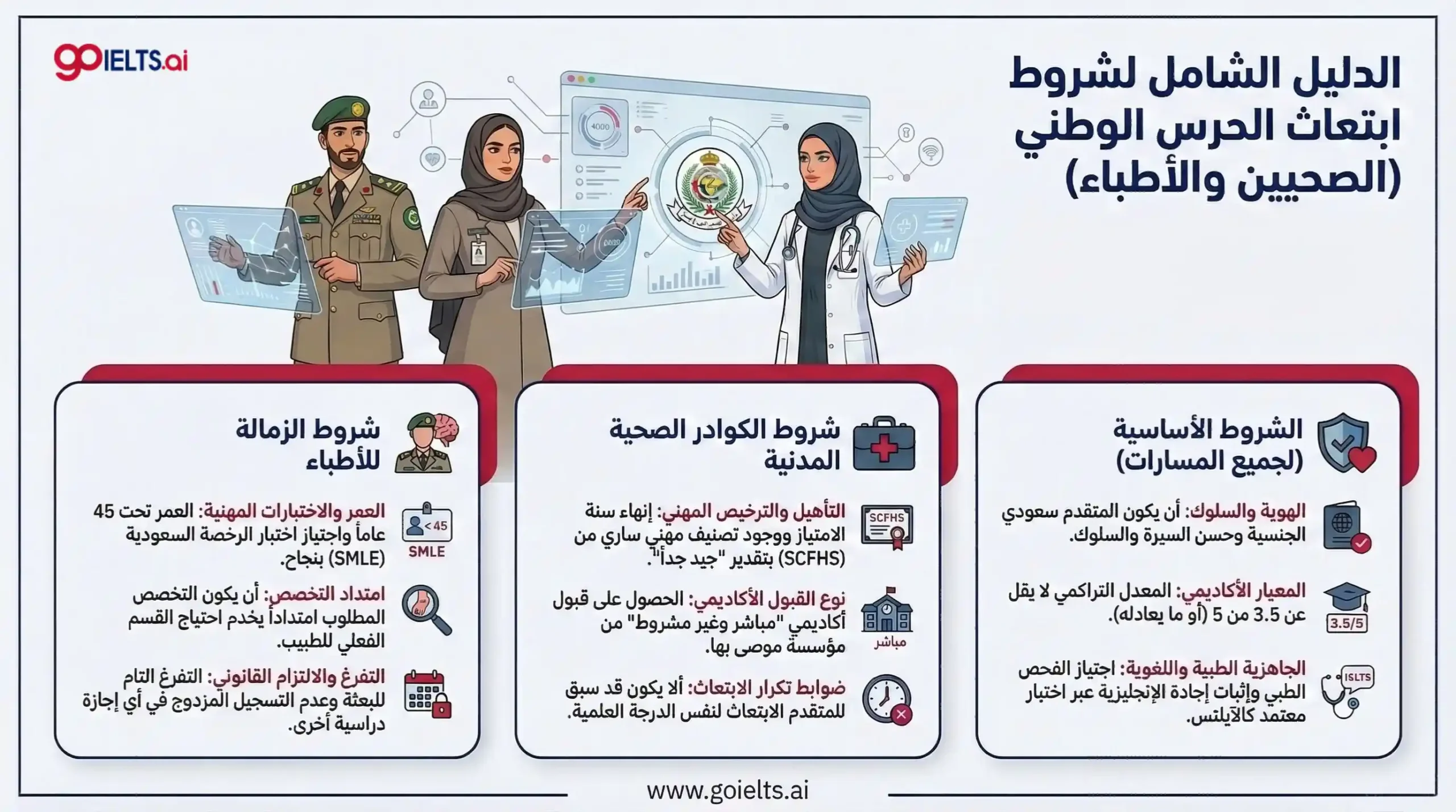 شروط ابتعاث الحرس الوطني