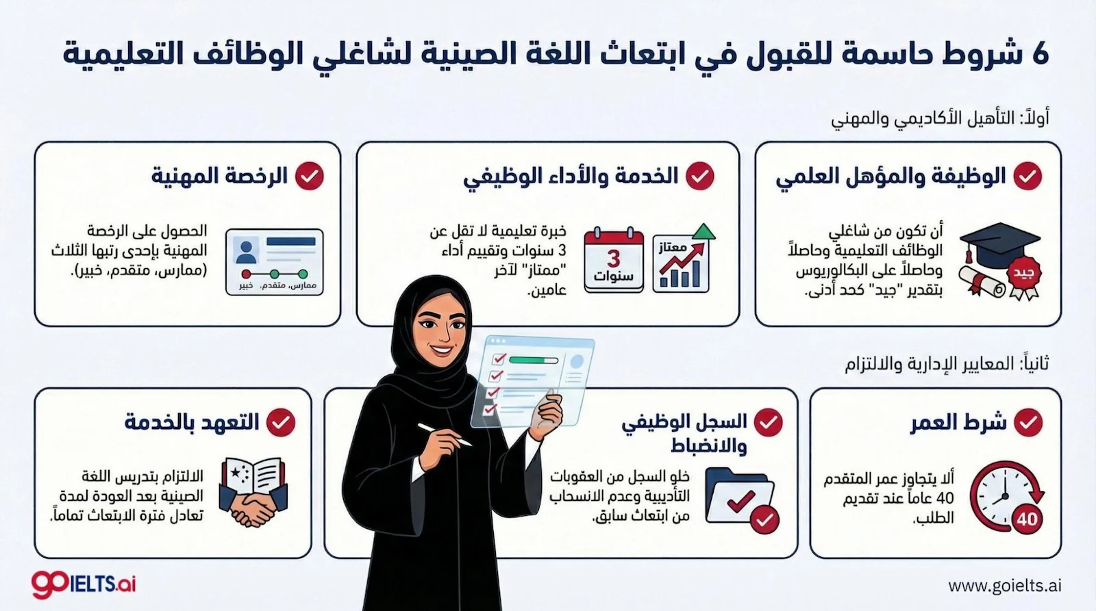 شروط ابتعاث اللغة الصينية
