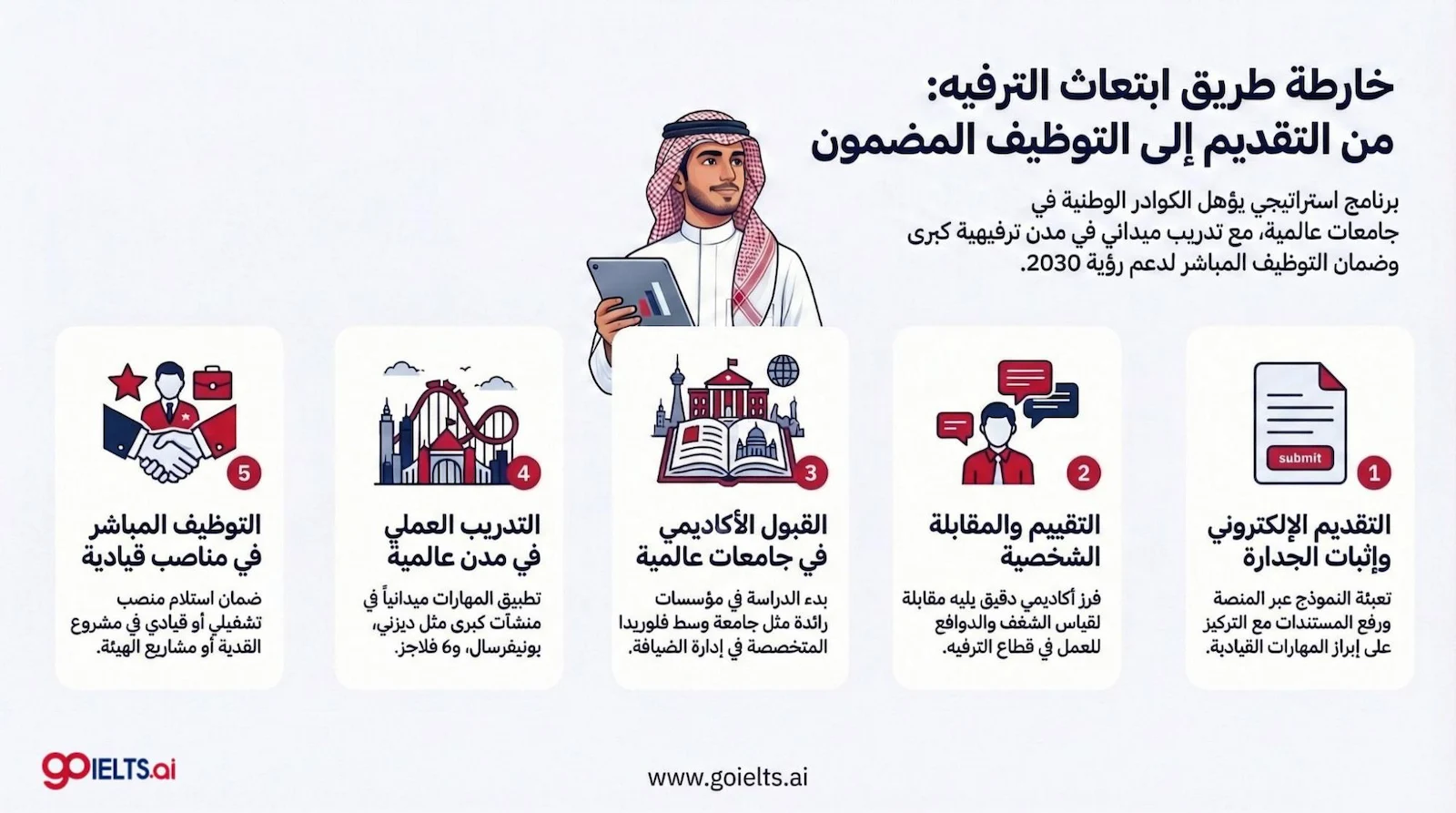 كيفية التقديم على ابتعاث هيئة الترفيه