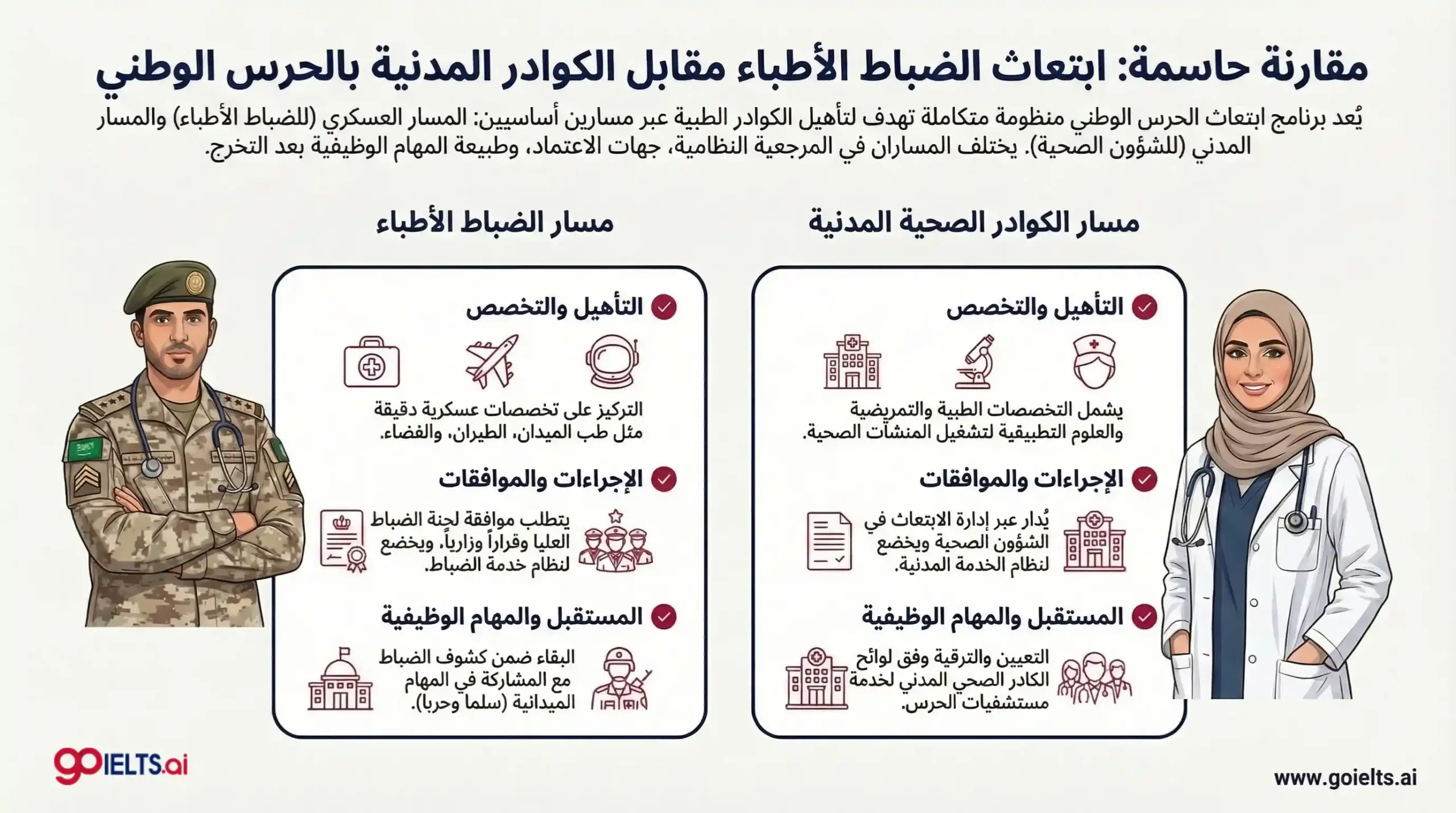 الفرق بين ابتعاث الضباط الأطباء وابتعاث الكوادر الصحية