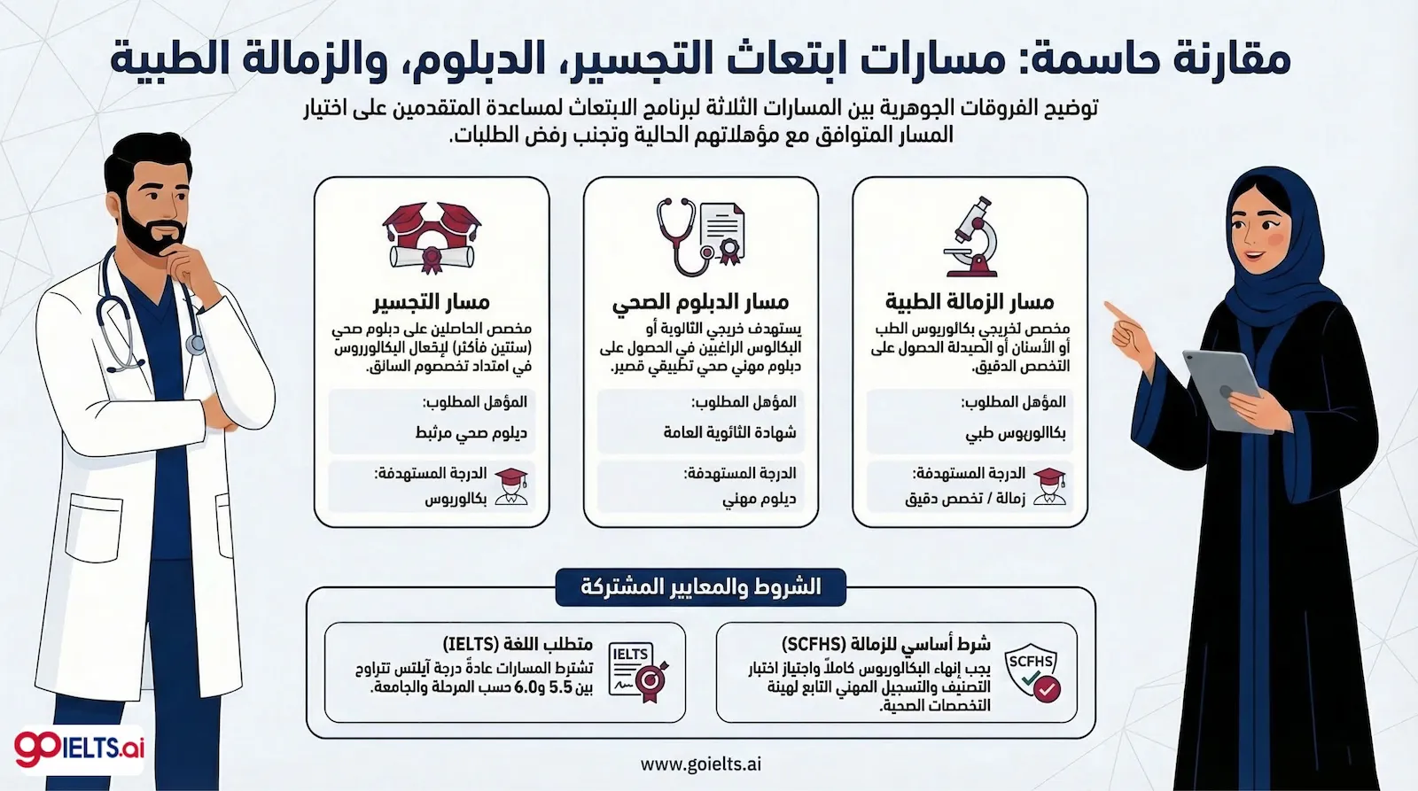 شروط ابتعاث التجسير والدبلوم والزومالة الطبية