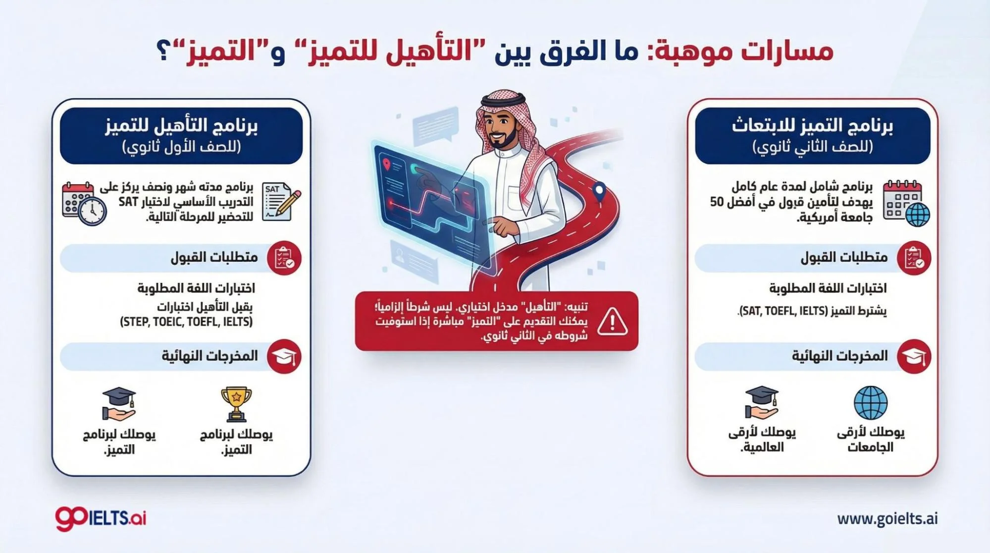 الفرق بين التأهيل للتميز والتميز