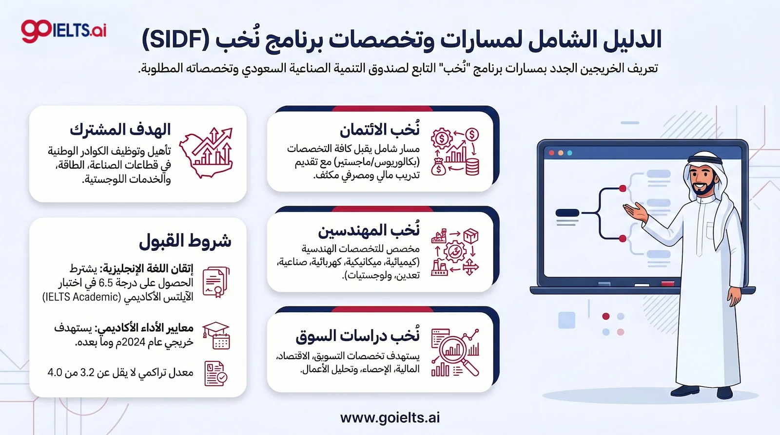 تخصصات ابتعاث صندوق التنمية الصناعي