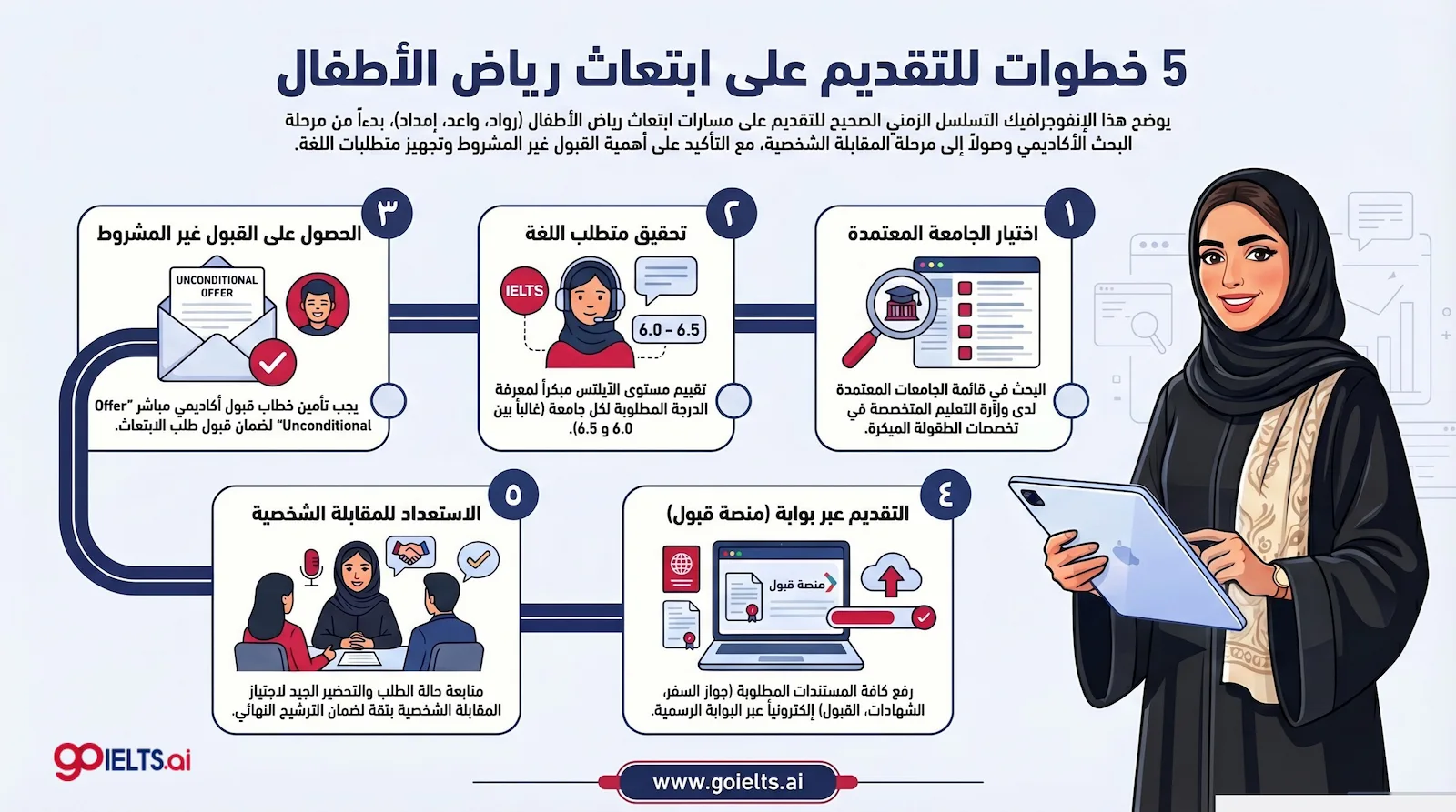 خطوات التقديم على ابتعاث رياض الأطفال