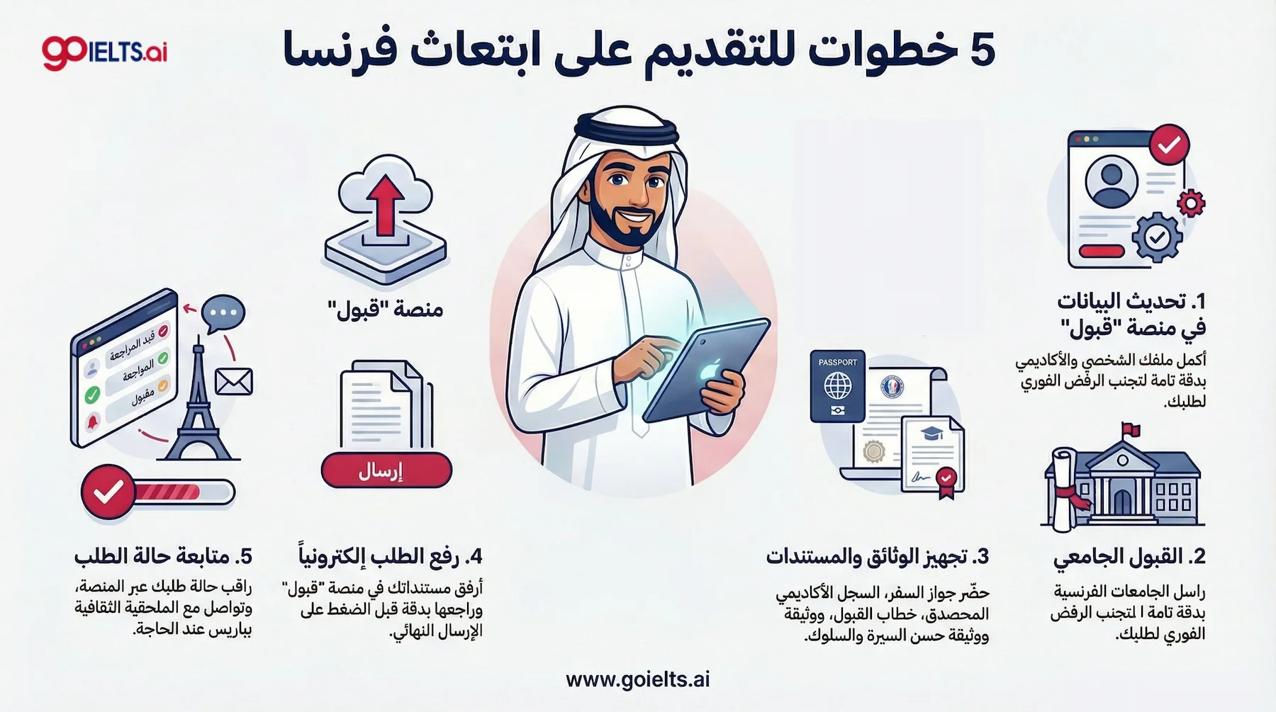 التقديم على ابتعاث فرنسا