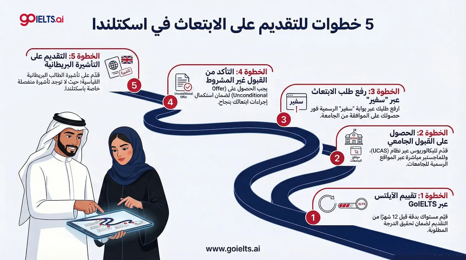 خطوات التقديم على الابتعاث إلى اسكتلندا