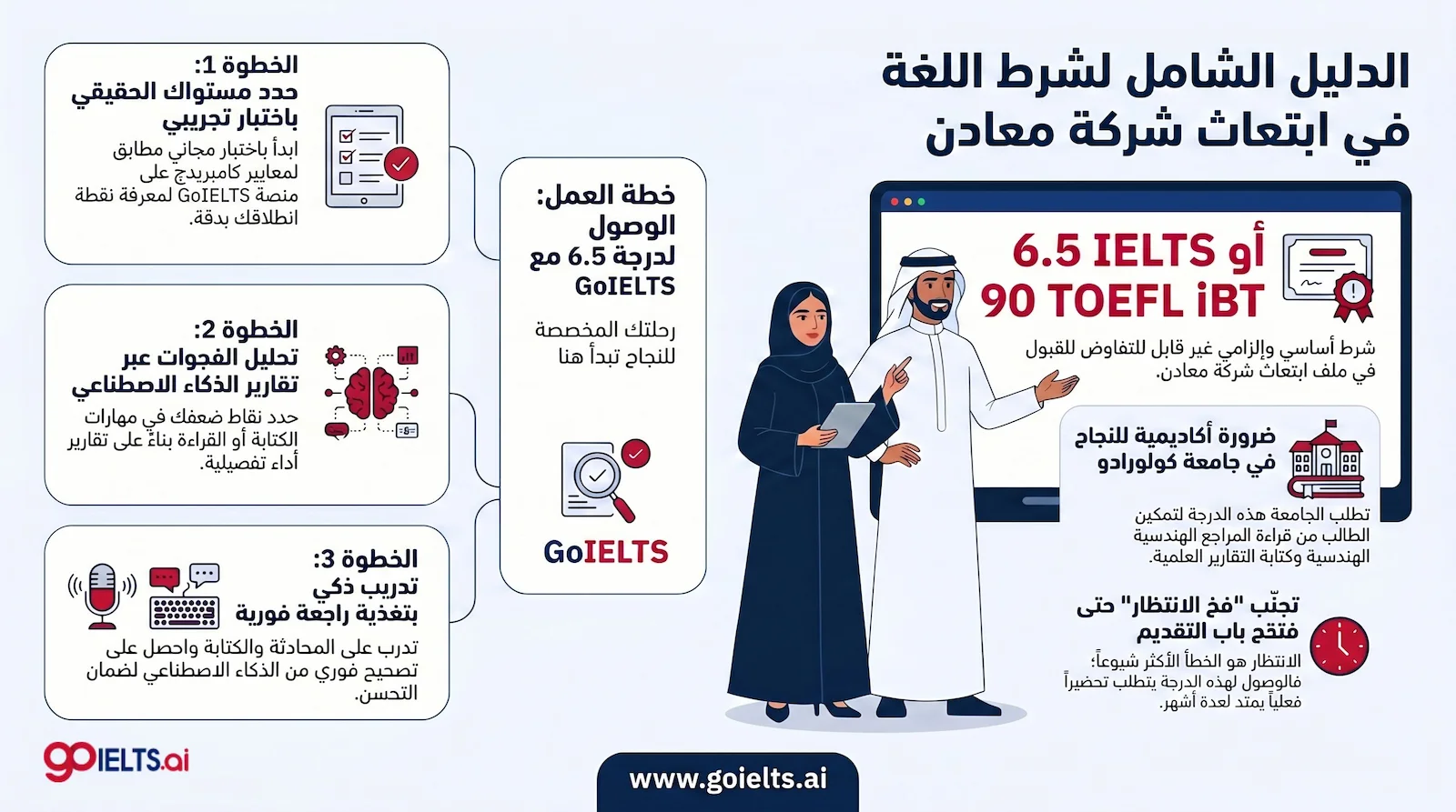 شرط اللغة الانجليزية في ابتعاث شركة معادن