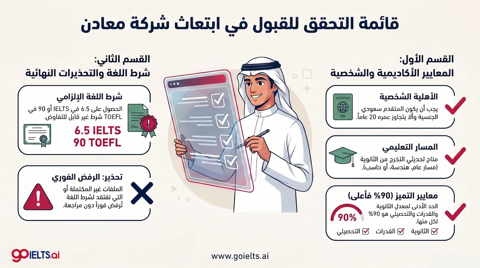 شروط ابتعاث شركة معادن