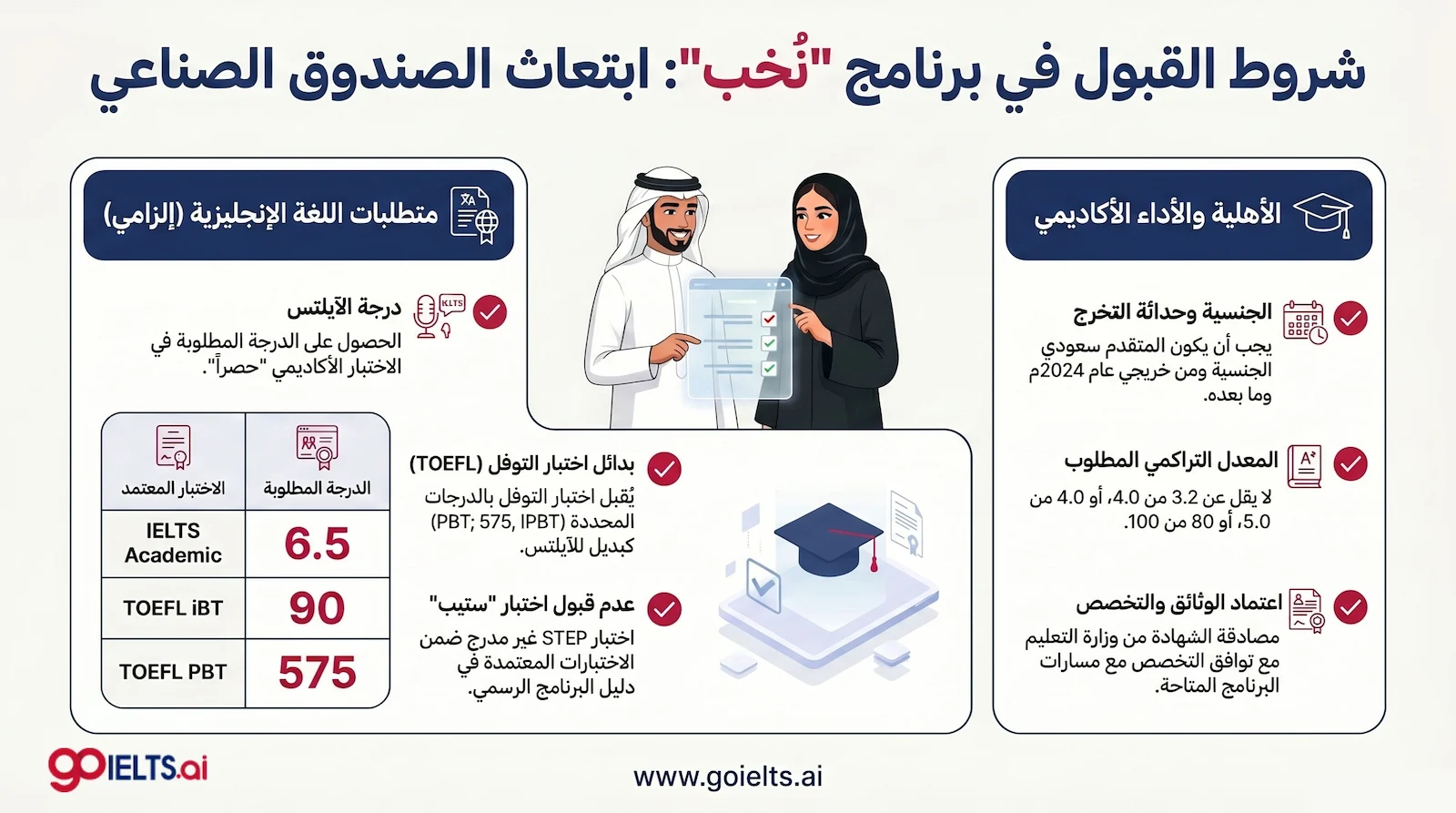 شروط ابتعاث صندوق التنمية الصناعي