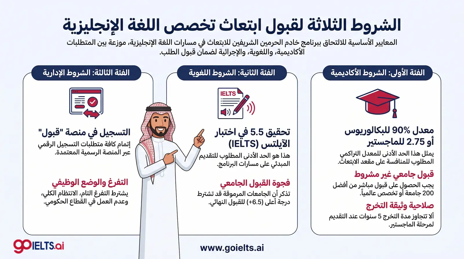 شروط ابتعاث لغة انجليزية