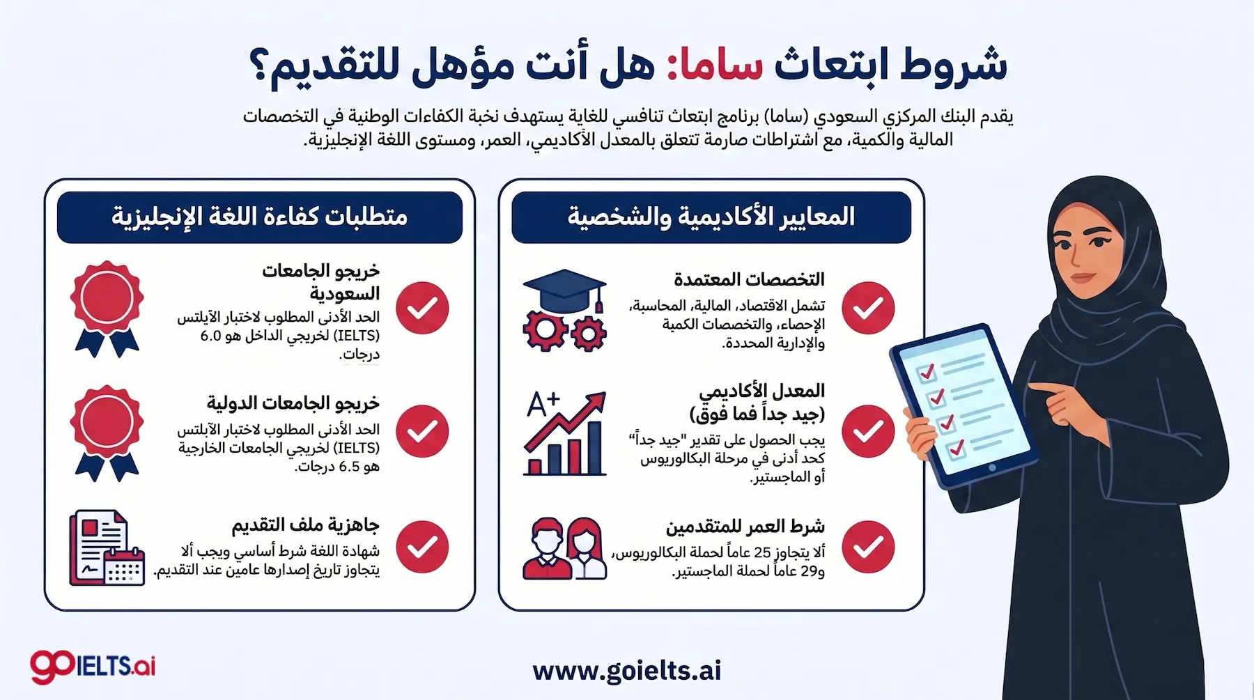 شروط ابتعاث مؤسسة النقد (ساما)