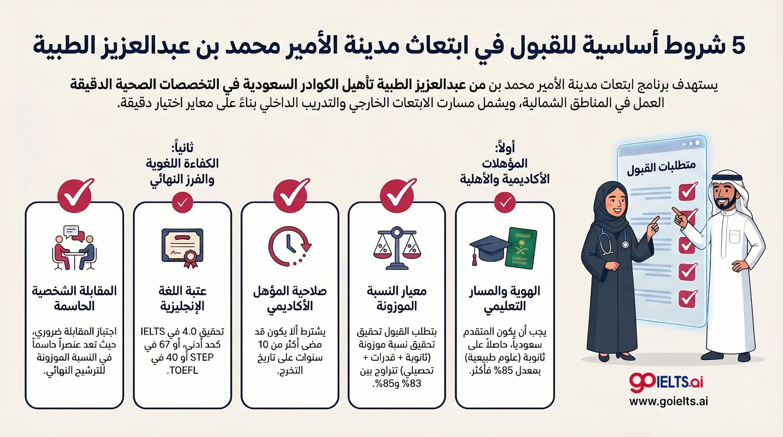 شروط ابتعاث مدينة الامير محمد بن عبدالعزيز الطبية