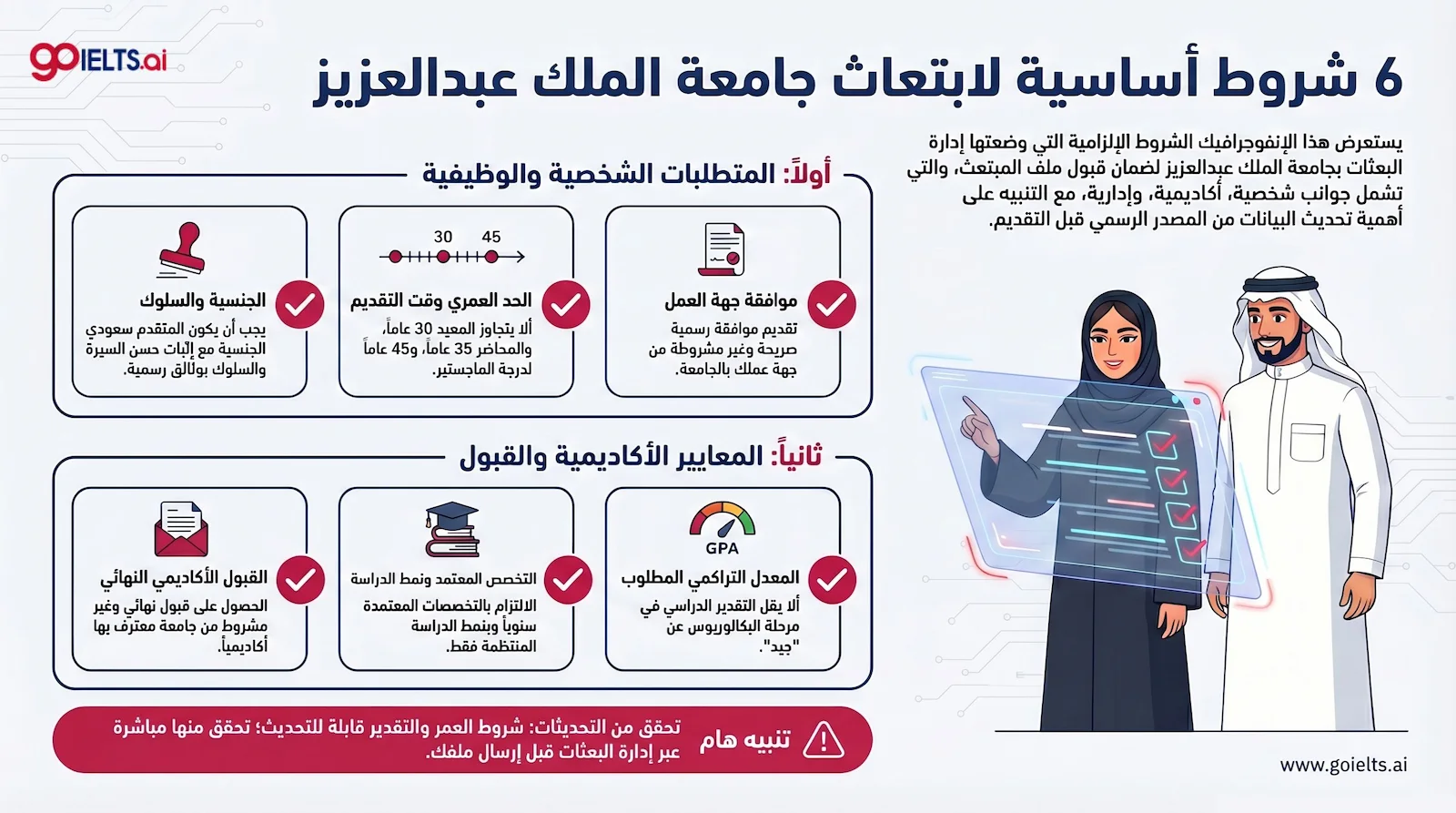 شروط الابتعاث جامعة الملك عبدالعزيز