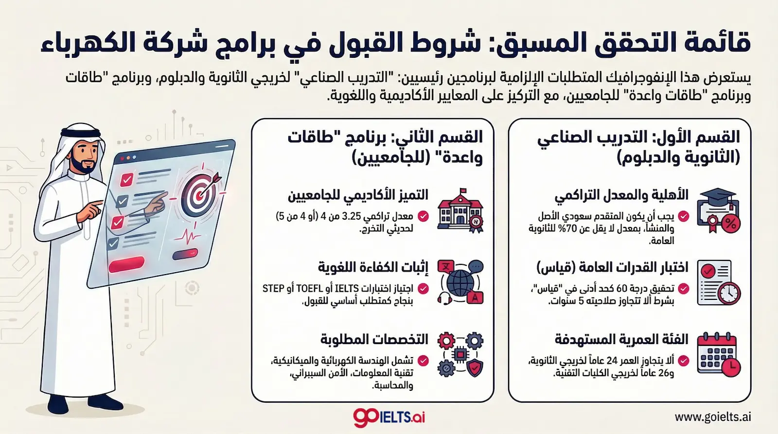 شروط القبول في ابتعاث شركة الكهرباء