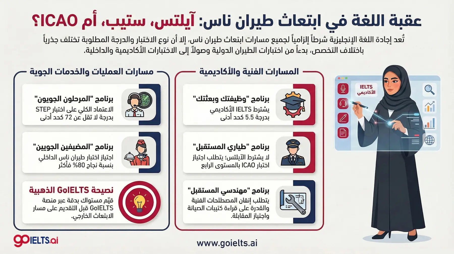 شهادة اللغة المطلوبة في ابتعاث طيران ناس