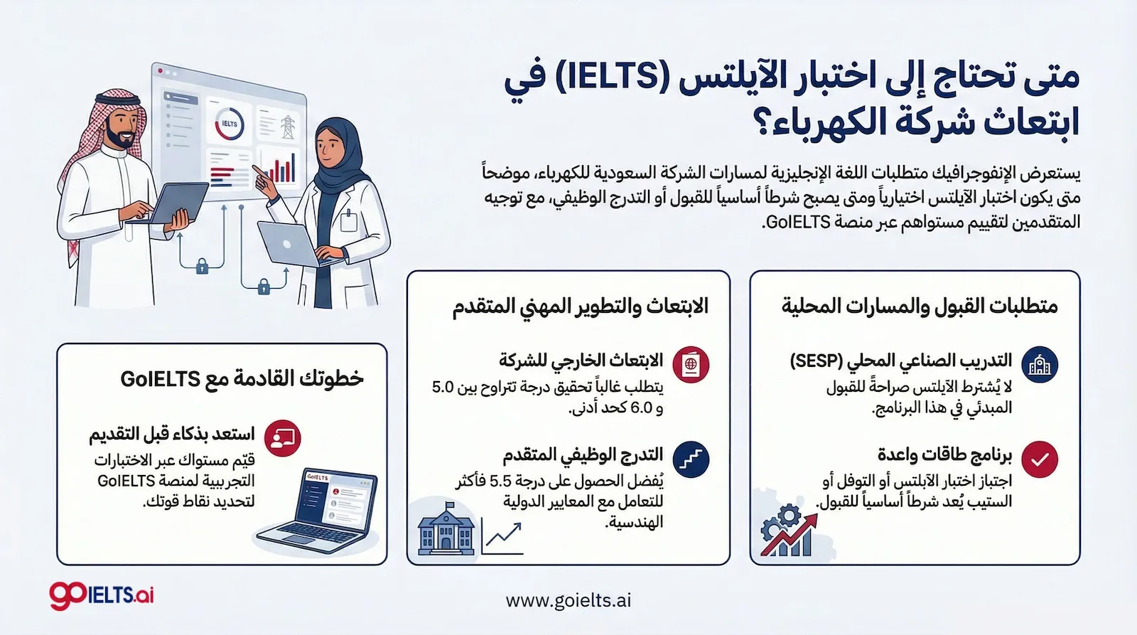 متى تحتاج ايلتس في ابتعاث شركة الكهرباء