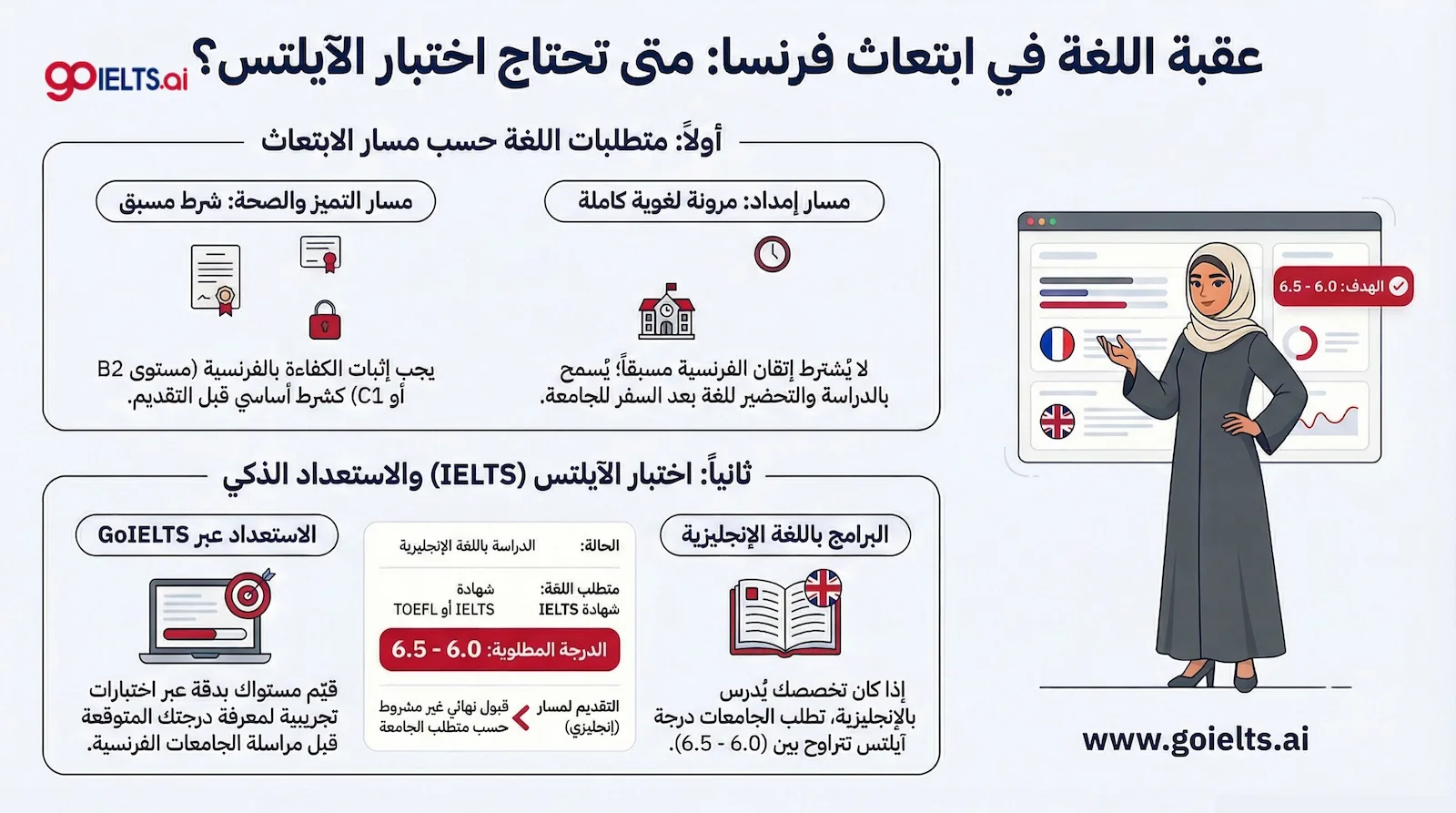 درجة الايلتس في ابتعاث فرنسا