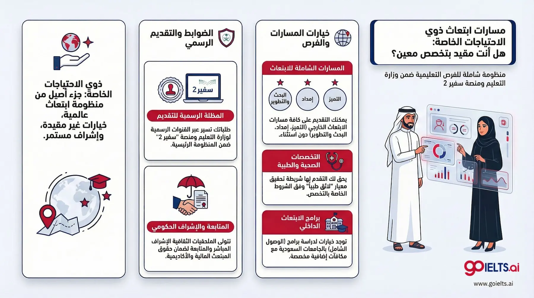 مسارات ابتعاث ذوي الاحتياجات الخاصة