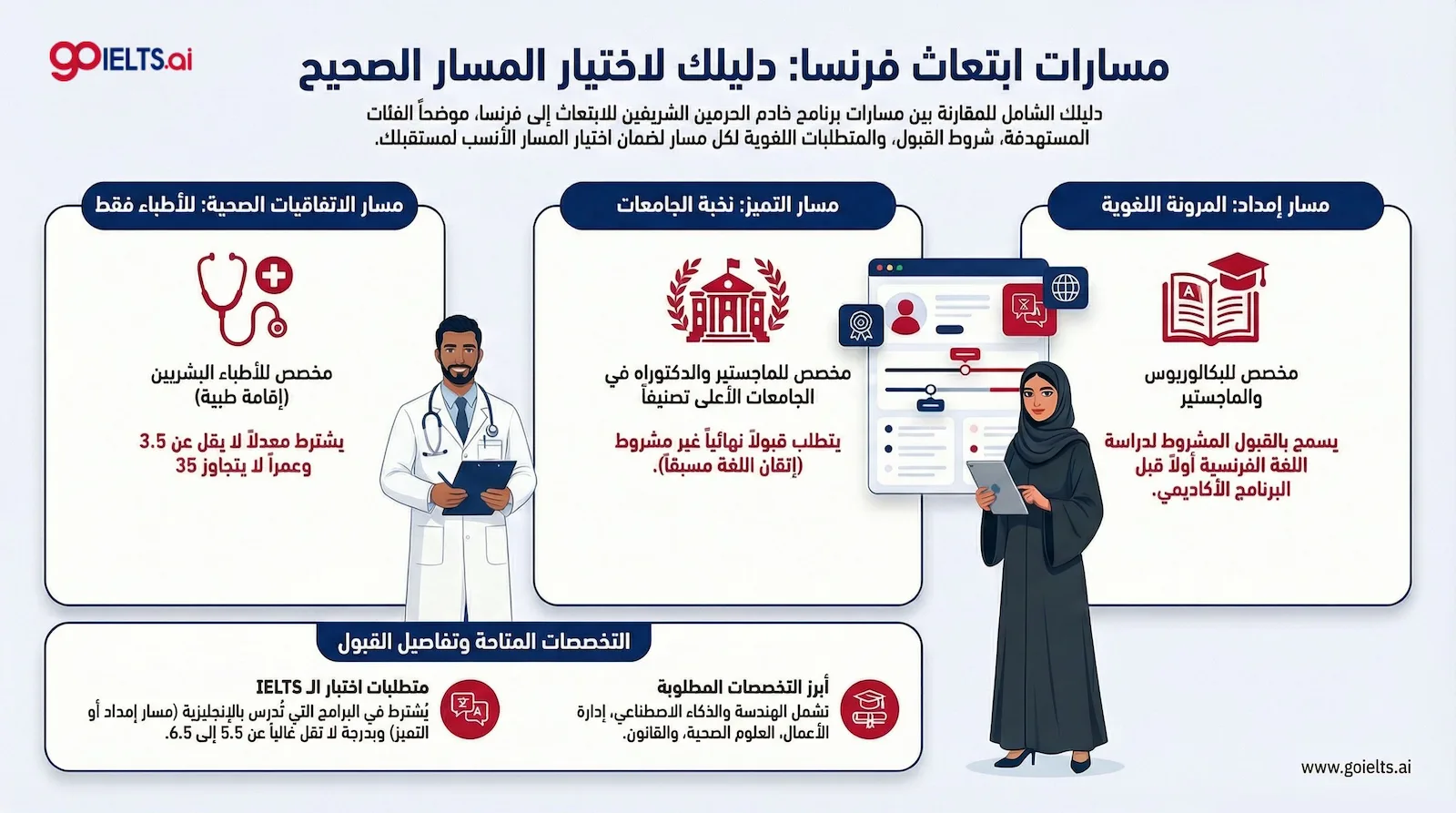 مسارات ابتعاث فرنسا