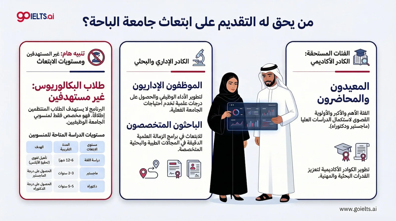 من يمكنه التقديم على ابتعاث جامعة الباحة