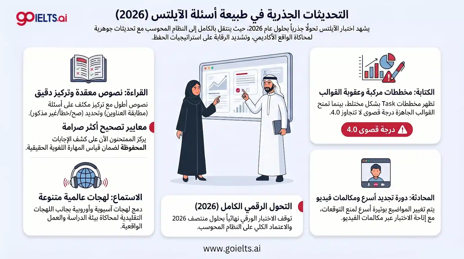 تحديثات أقسام اختبار الايلتس