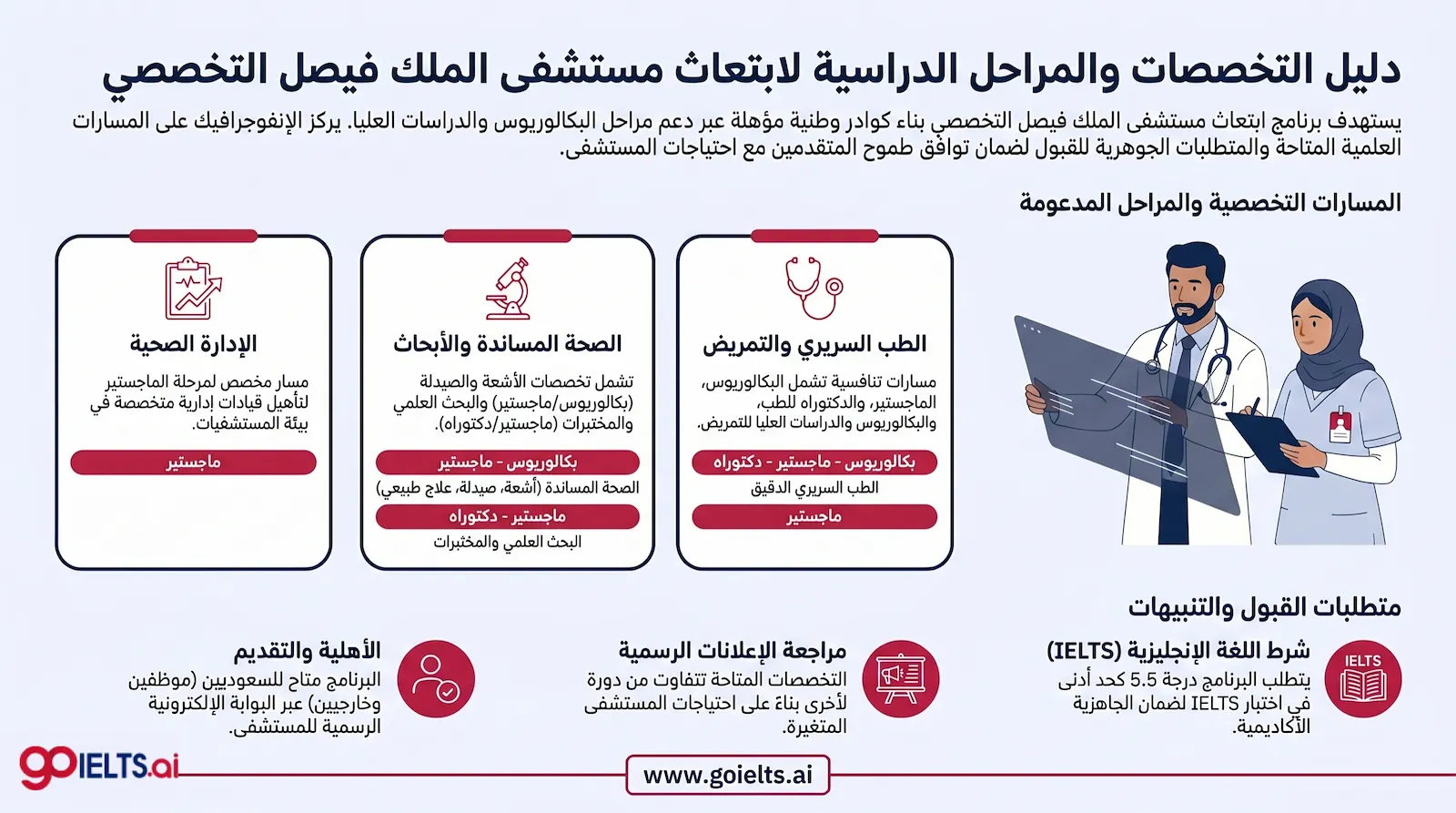 تخصصات ابتعاث مستشفى الملك فيصل التخصصي