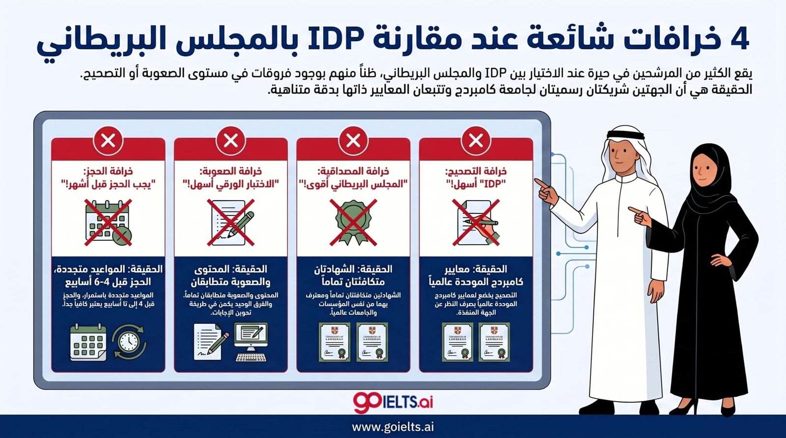 خرافات شائعة عند المقارنة بين IDP والمجلس البريطاني في اختبار الايلتس