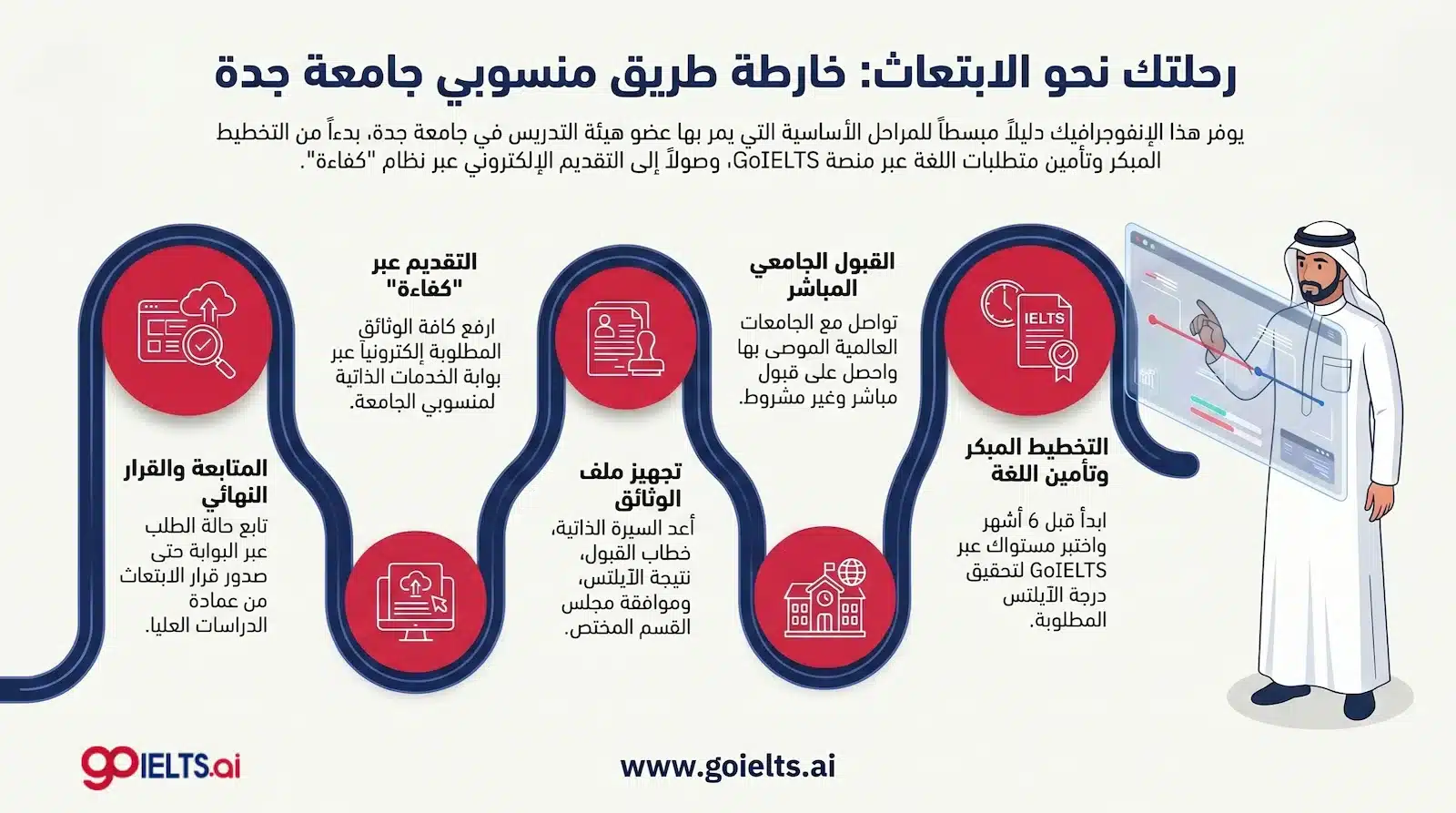 خطوات التقديم على ابتعاث جامعة جدة