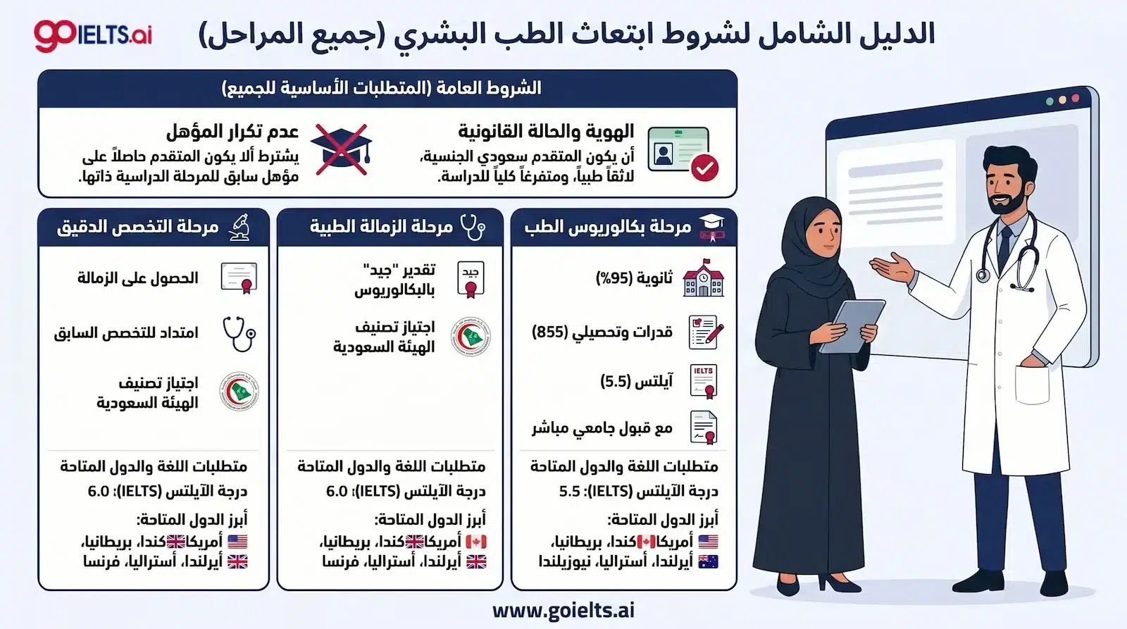 شروط ابتعاث الطب البشري