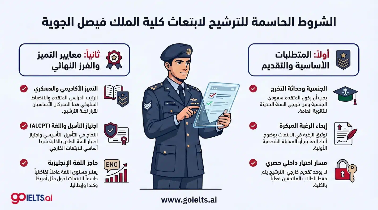 شروط ابتعاث كلية الملك فيصل الجويةشروط ابتعاث كلية الملك فيصل الجوية