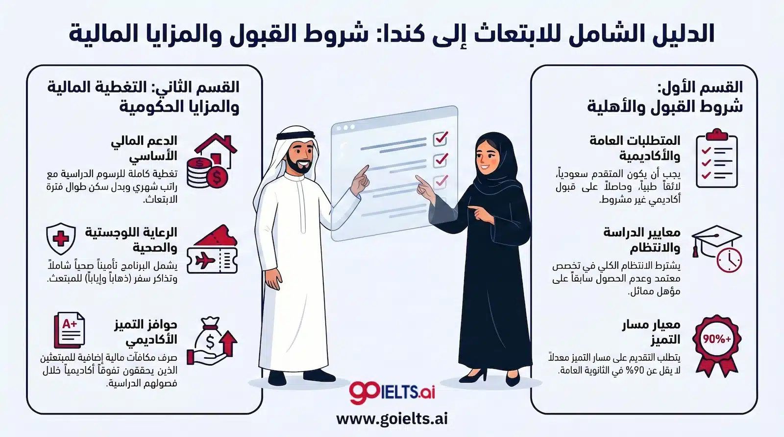 شروط ابتعاث كندا