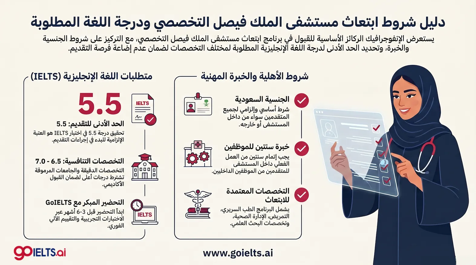 شروط ابتعاث مستشفى الملك فيصل التخصصي