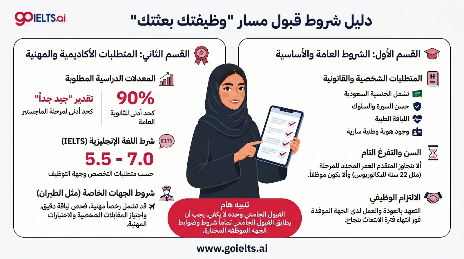 شروط ابتعاث وظيفتك بعثتك