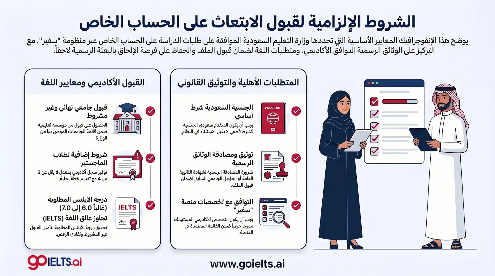 شروط الابتعاث على الحساب الخاص