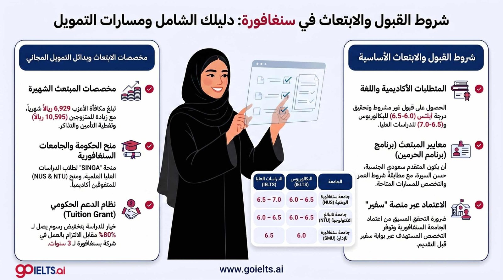 شروط الابتعاث في سنغافورة