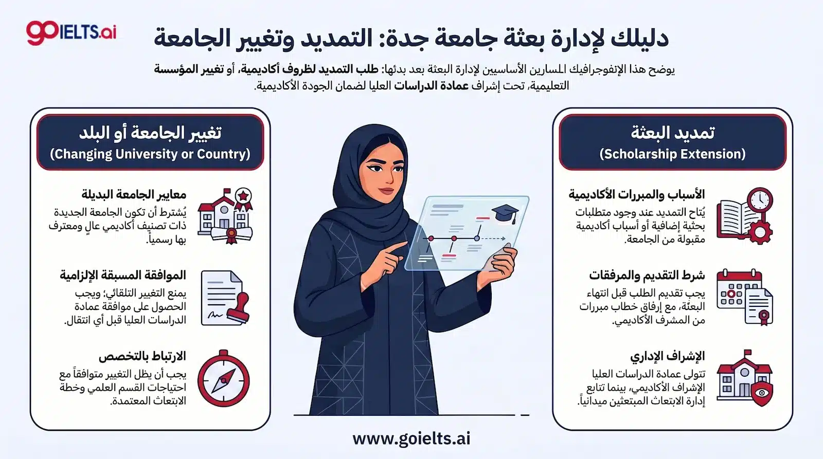شروط تمديد بعثة جامعة جدة أو تغيير الجامعة