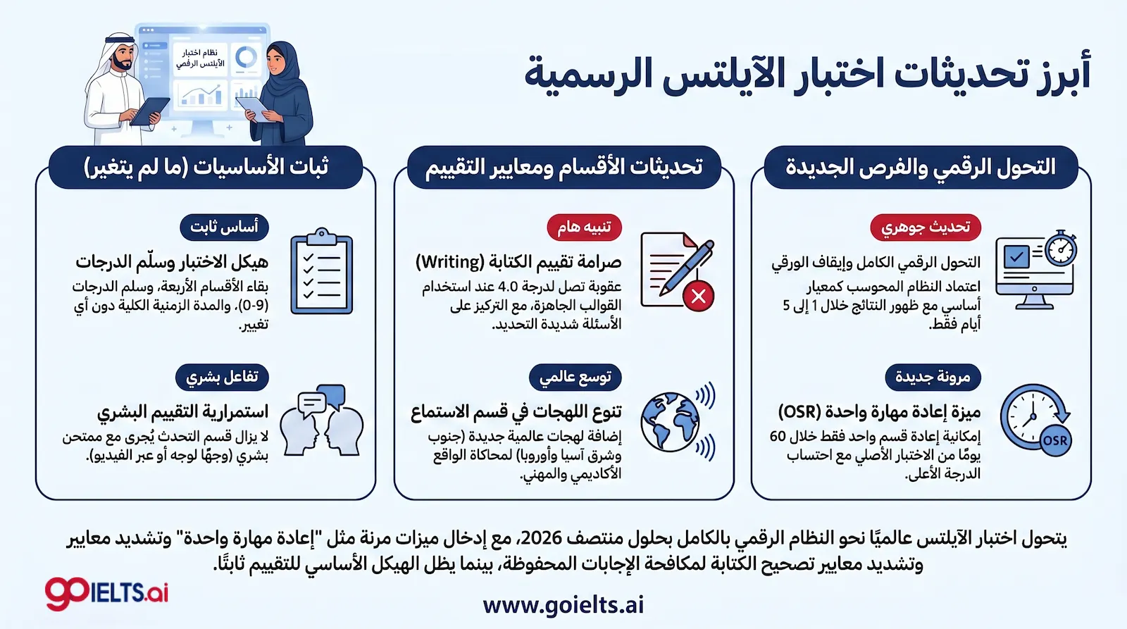 ما هي آخر تحديثات الايلتس الرسمية 