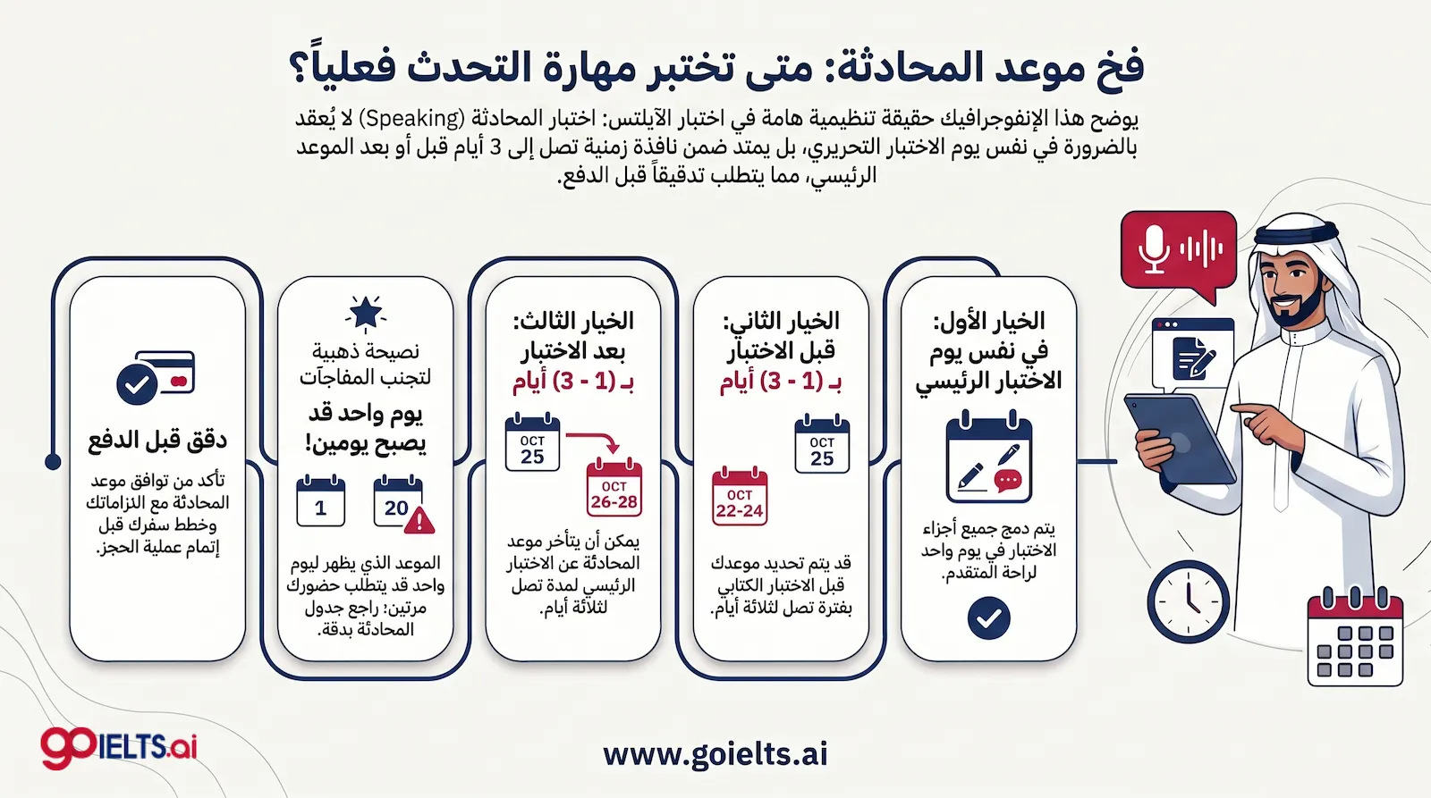 متى تكون مواعيد اختبار الايلتس قسم المحادثة