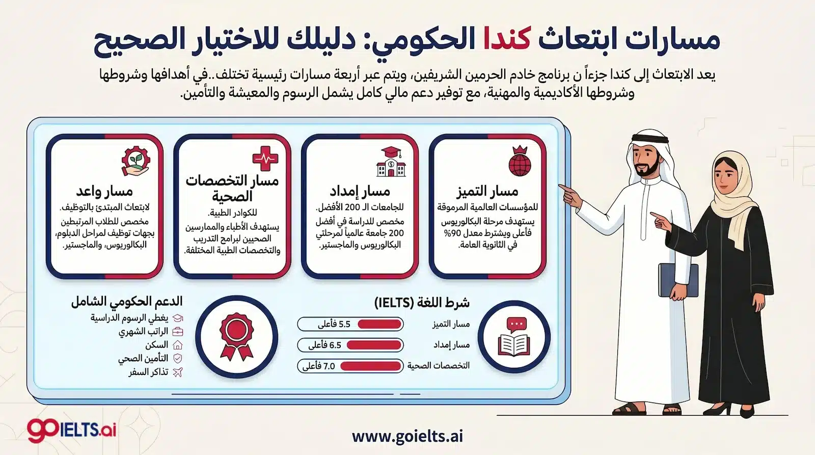 مسارات ابتعاث كندا