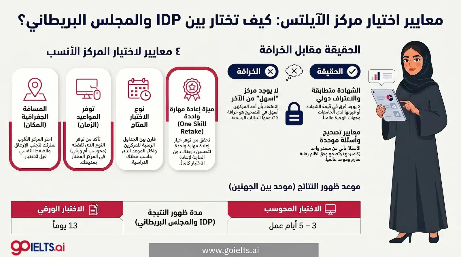 معايير الاختيار بين IDP والمجلس البريطاني لاختبار الايلتس
